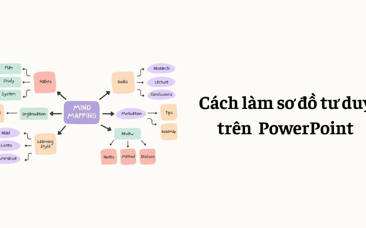 cách làm sơ đồ tư duy trên powerpoint