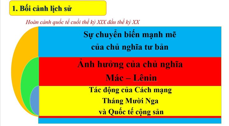 hình nền Powerpoint về đảng cộng sản việt nam 0041